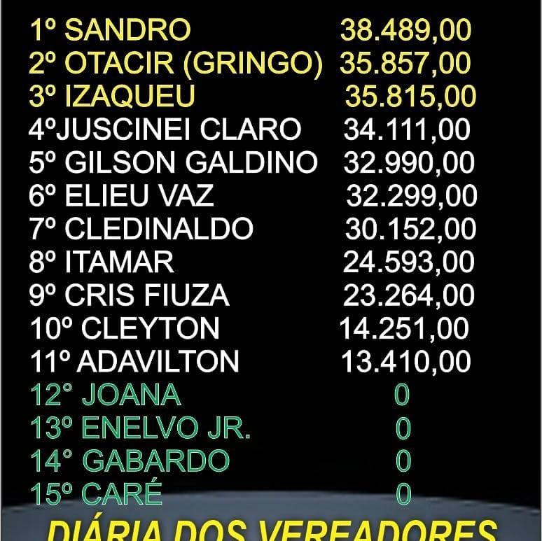 Não tem como essa cidade ter semaforos e nem remédio Não tem como essa cidade ter semaforos e nem remédio