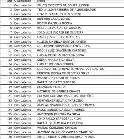 Corpo de Bombeiros abre 150 vagas para curso de formação de cabos por antiguidade e mérito Corpo de Bombeiros abre 150 vagas para curso de formação de cabos por antiguidade e mérito
