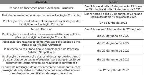 SES-MS abre seleção para médicos intensivistas com salário de R$ 12 mil SES-MS abre seleção para médicos intensivistas com salário de R$ 12 mil