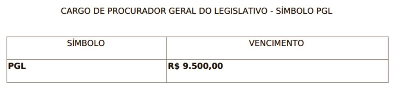 Após ser exonerado, Procurador-Geral é novamente nomeado por JUSCINEI CLARO Após ser exonerado, Procurador-Geral é novamente nomeado por JUSCINEI CLARO