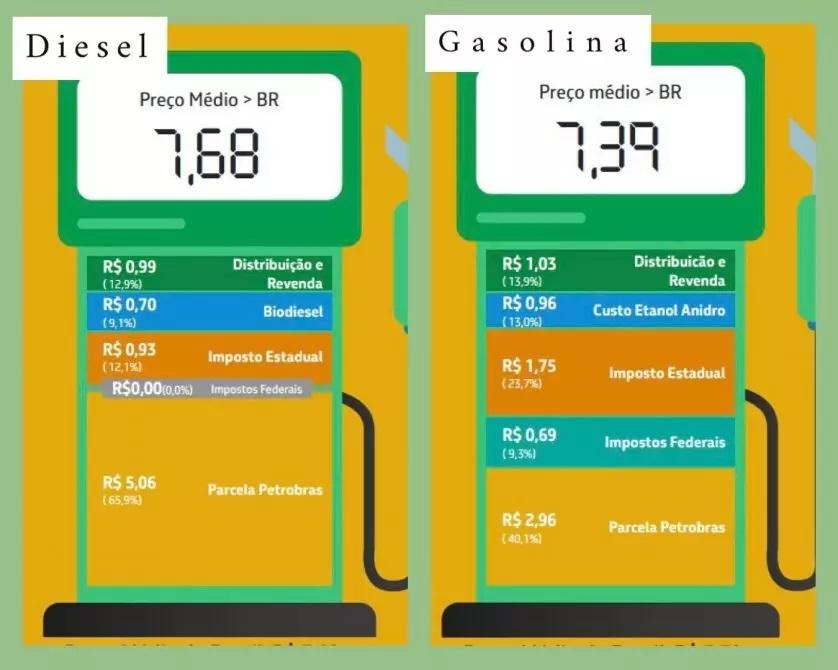 Governo de Mato Grosso do Sul reduz ICMS sobre gasolina e etanol Governo de Mato Grosso do Sul reduz ICMS sobre gasolina e etanol