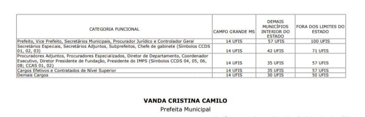 Observe a imagem abaixo referente às diárias. Dá Prefeita Vanda Camilo  Mais CORTAM DO SALÁRIO DOS PROFESSORES. Observe a imagem abaixo referente às diárias. Dá Prefeita Vanda Camilo  Mais CORTAM DO SALÁRIO DOS PROFESSORES.