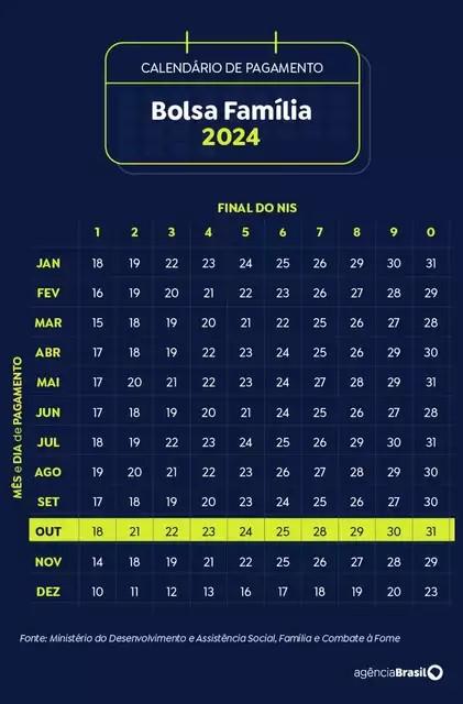 Caixa paga hoje Bolsa Família a beneficiários com inscrição final 2  Caixa paga hoje Bolsa Família a beneficiários com inscrição final 2