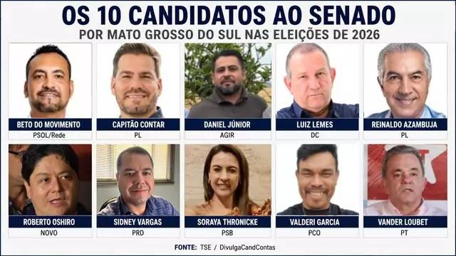 MS já tem 10 candidatos disputando 2 vagas ao Senado nas eleições de 2026... veja mais em https://www.campograndenews.com.br/politica/ms-ja-tem-10-candidatos-disputando-2-vagas-ao-senado-nas-eleicoes-de-2026